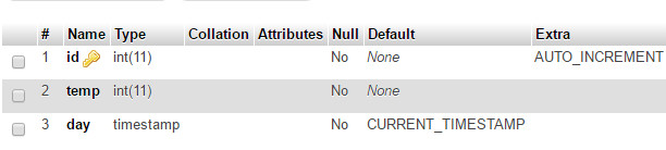 NodeMCU ESP8266 / ESP8285 Arduino #43 ESP8266 NodeMCU MySQL : ติดต่อ PHP และฐานข้อมูล MySQL ด้วย ESP8266