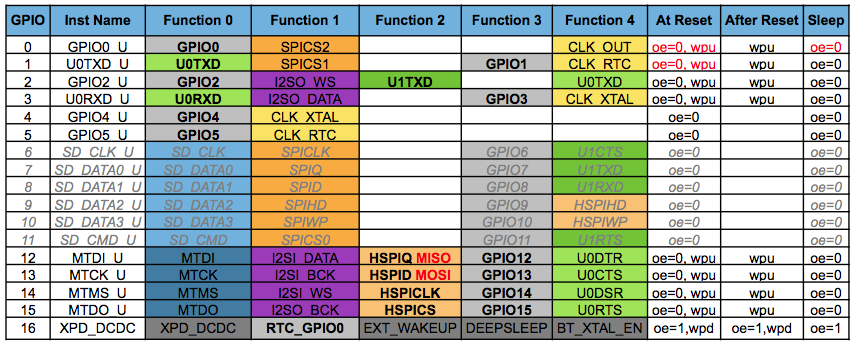 pin_functions1