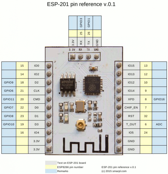 ESP201 สอน Arduino Tutor